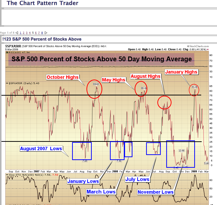 The Chart Pattern Trader